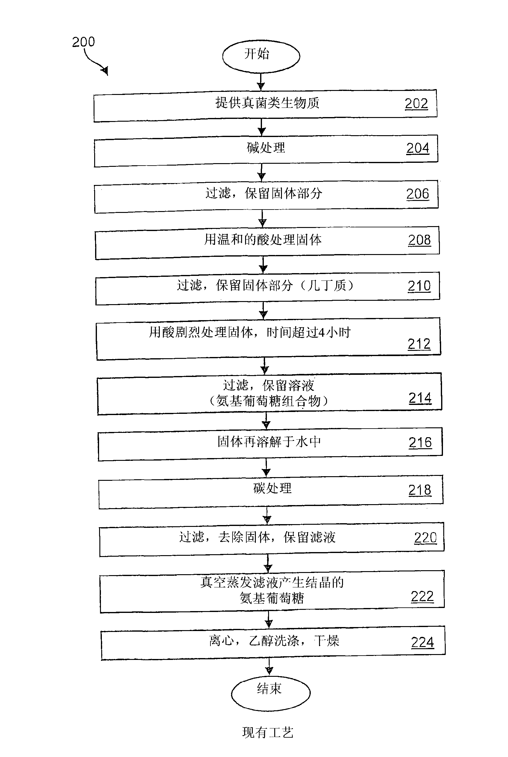 Methods for producing glucosamine from microbial biomass