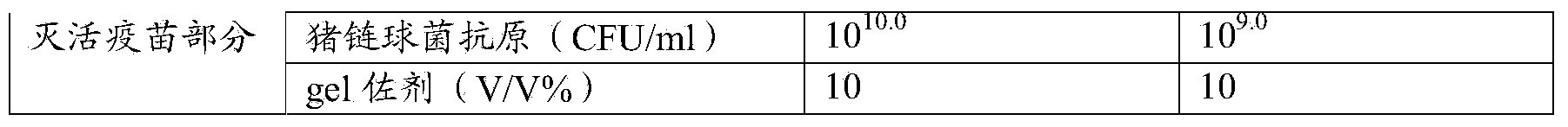 Vaccine composition, and preparation method and application thereof