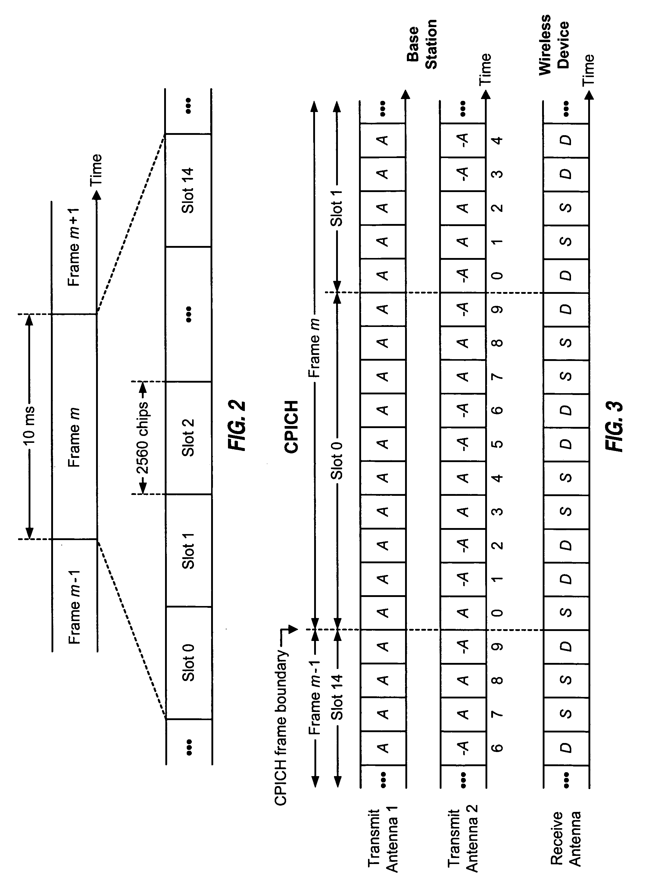 Quick detection of signaling in a wireless communication system