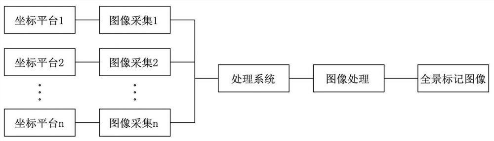 Karst cave image acquisition monitoring and imaging system