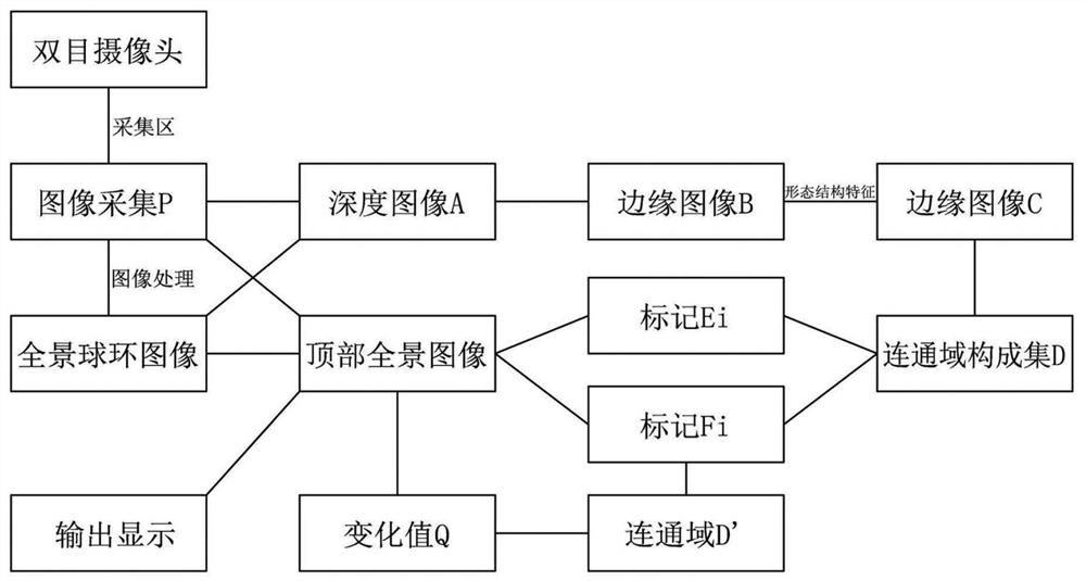 Karst cave image acquisition monitoring and imaging system