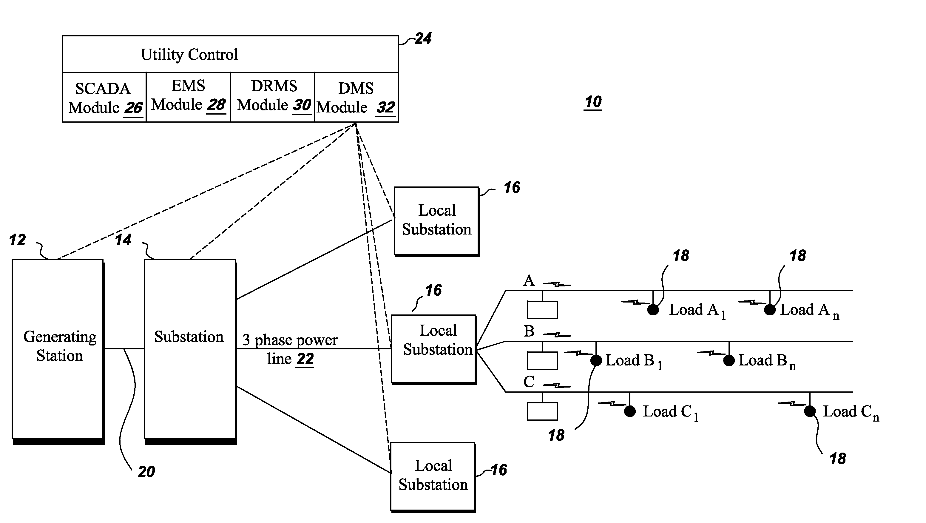 System and method for load forecasting