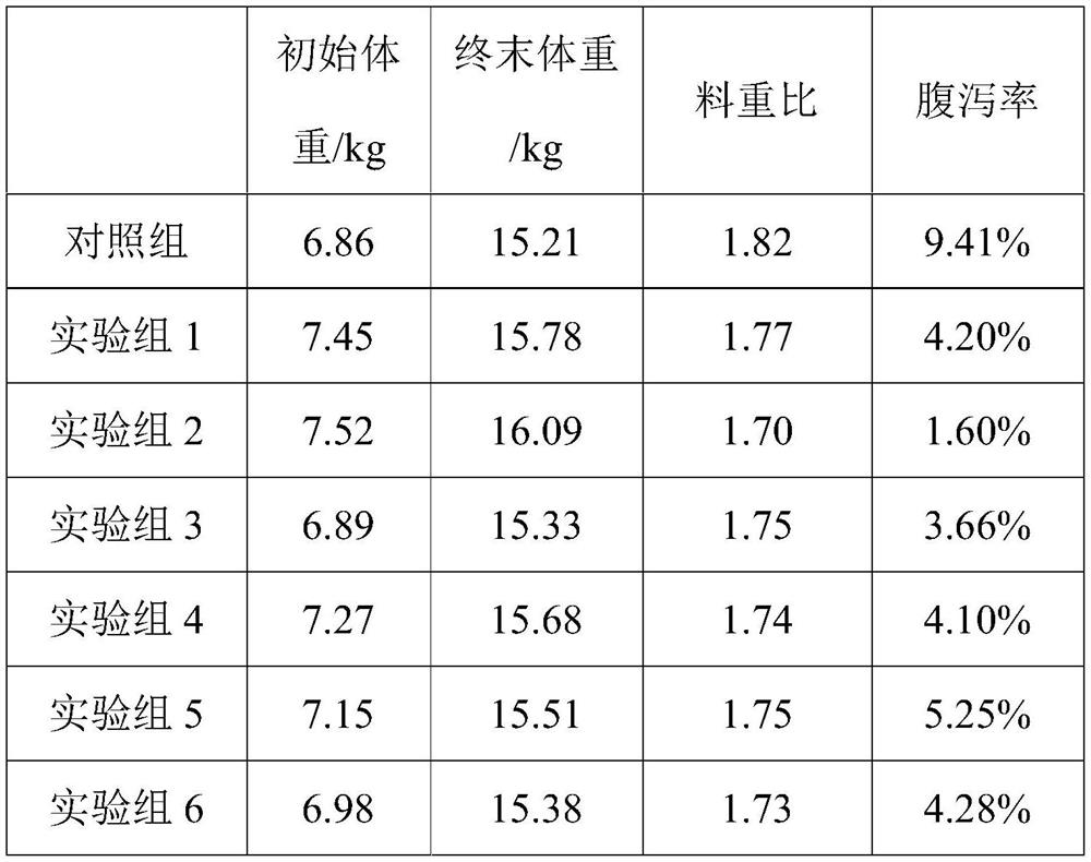 Clostridium butyricum, fermented product of clostridium butyricum, microbial inoculum containing clostridium butyricum and animal feed additive