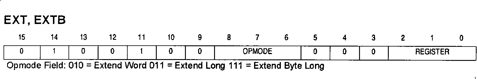 Disassembler instruction matching processing method