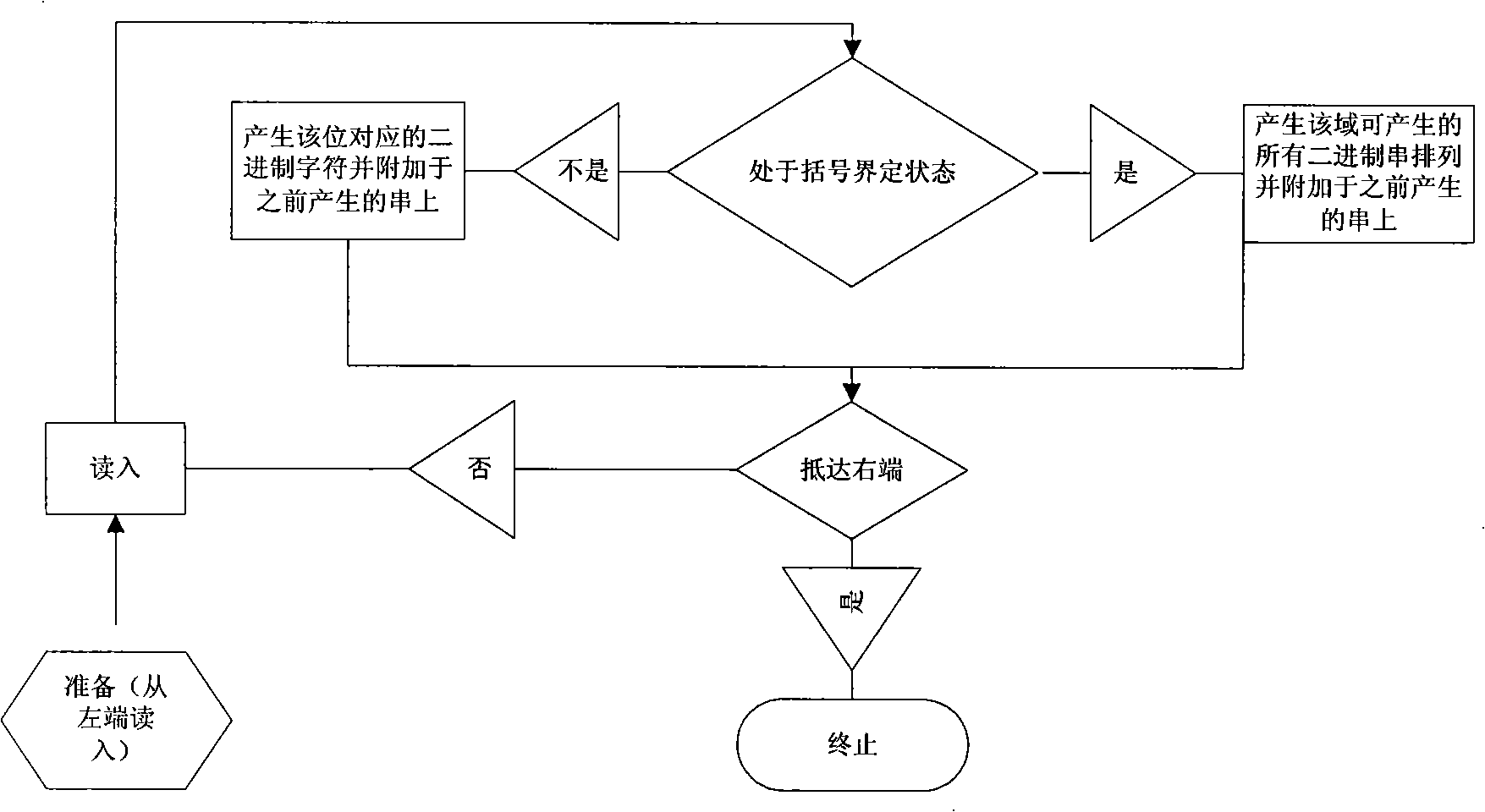 Disassembler instruction matching processing method