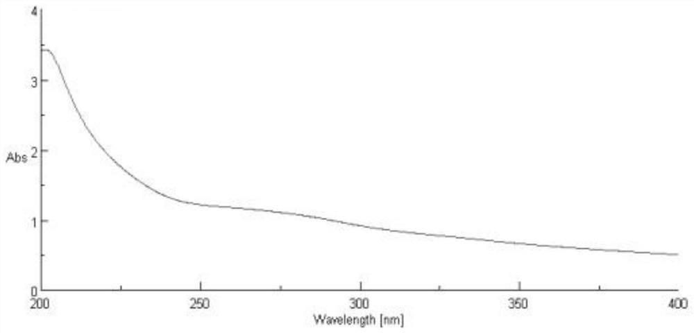 Preparation method of phlebopus portentosus polysaccharide