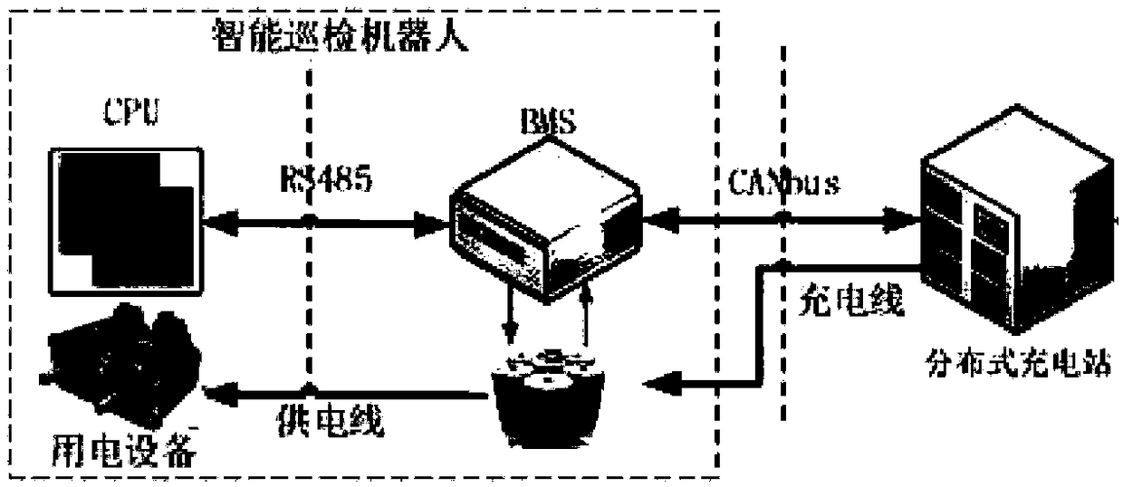 Intelligent detection system for cable tunnel