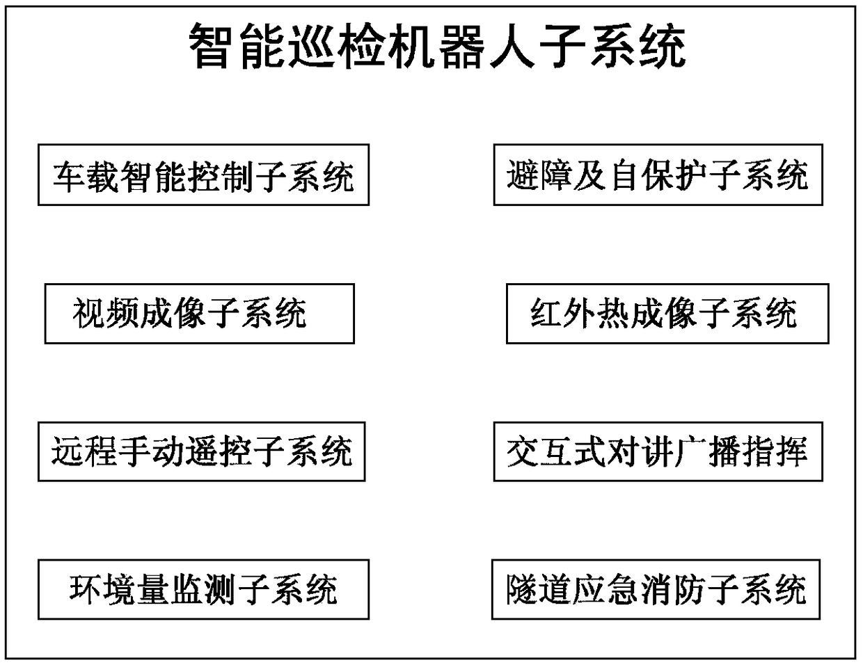 Intelligent detection system for cable tunnel