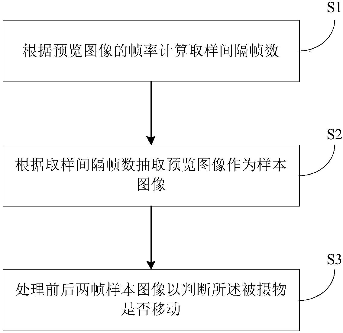 Detection method, control method, detection device, control device and electronic device