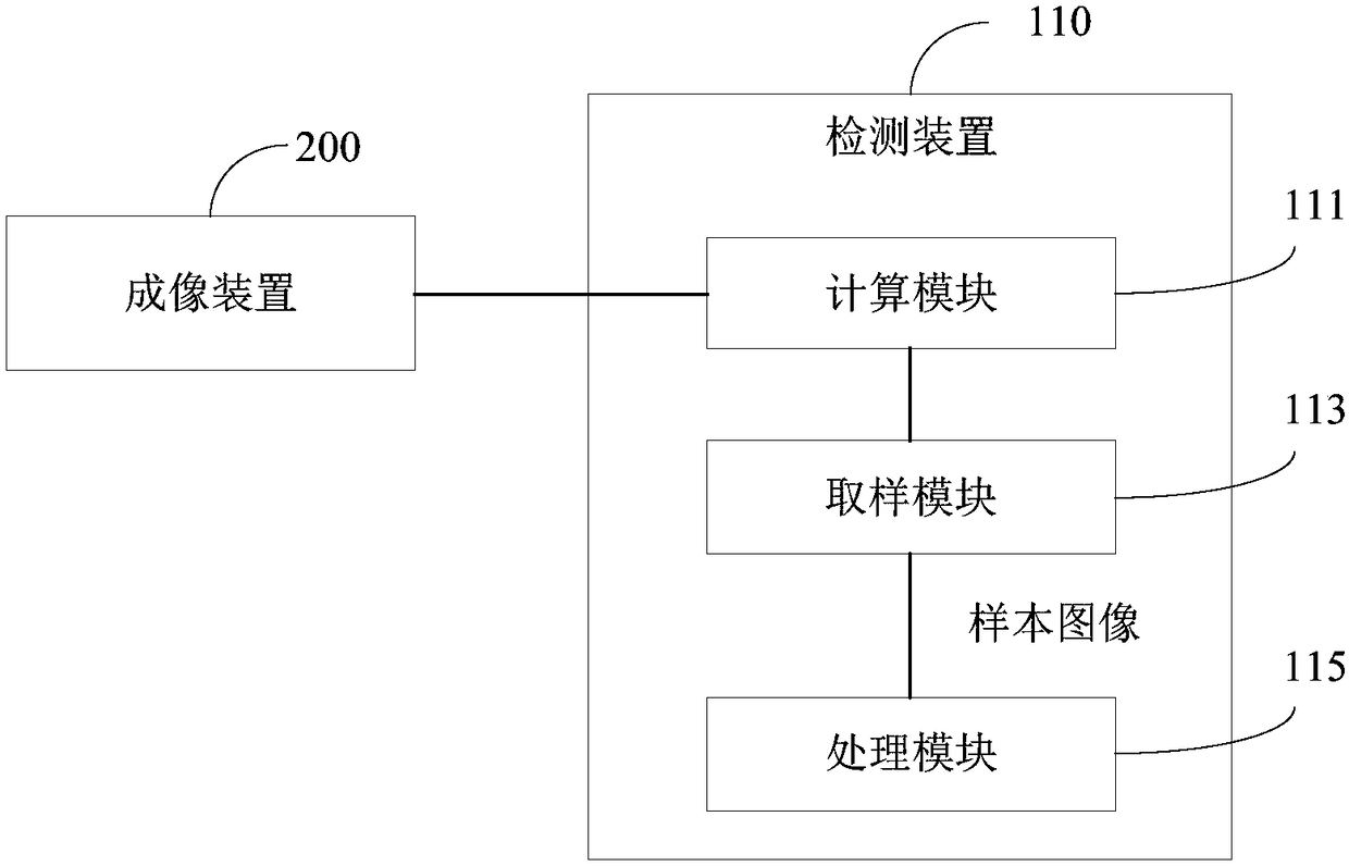 Detection method, control method, detection device, control device and electronic device