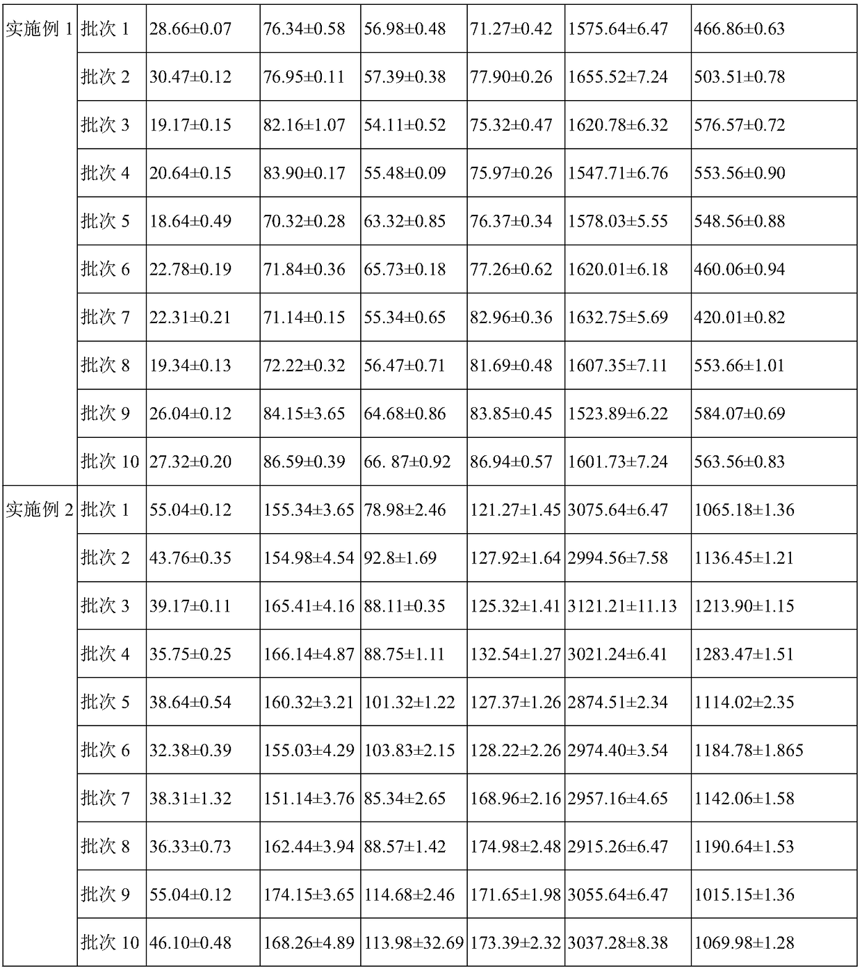 Gynecological Qianjin capsule and preparation method thereof