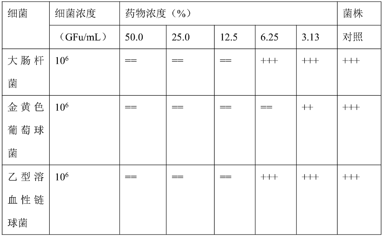 Gynecological Qianjin capsule and preparation method thereof