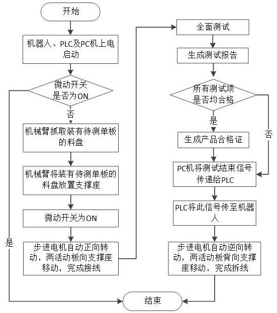 Relay protection single-board test system and its single-board connection and disconnection device