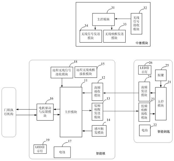 Low power consumption remote awakening intelligent lock system