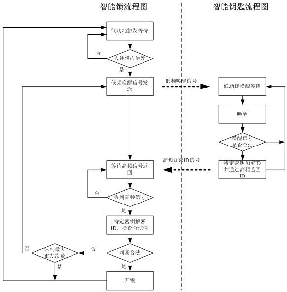 Low power consumption remote awakening intelligent lock system