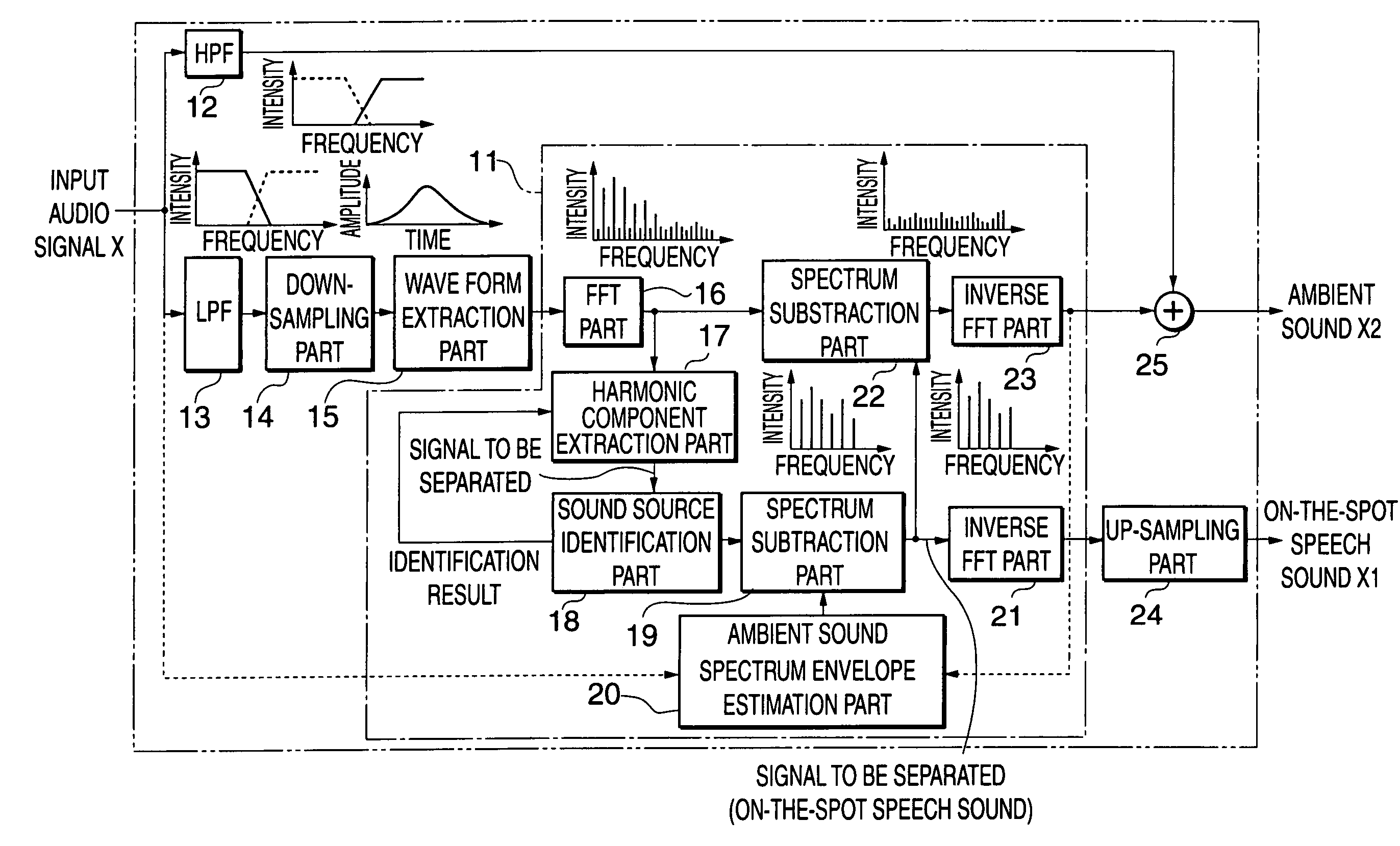 Sound processing method and apparatus