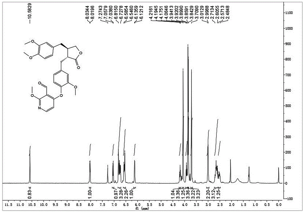 Arctigenin ether derivative and preparing method and application thereof