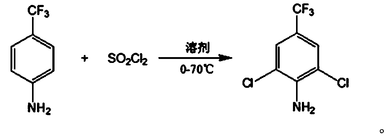 Method for preparing 2,6-dichloro-4-trifluoromethyl phenylamine