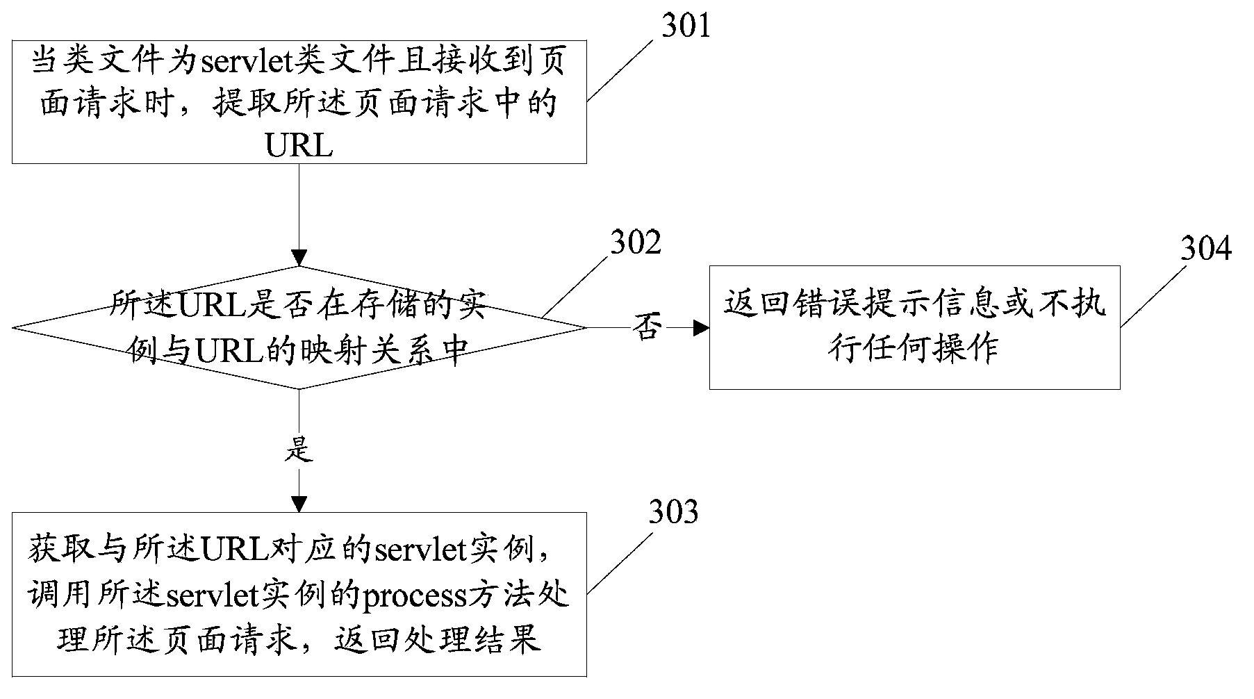 Processing method and device for realizing hot deployment and server