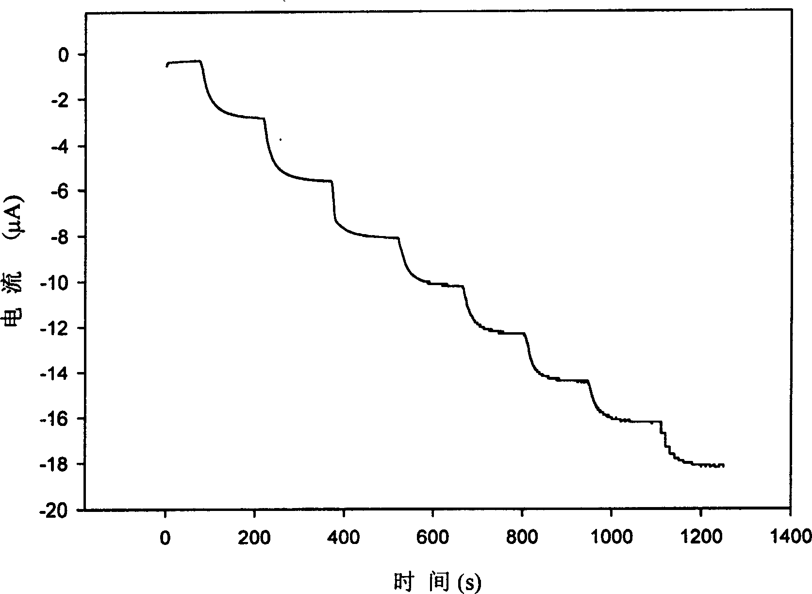 Sensor for detecting phenolic substance in compost and detection method thereof