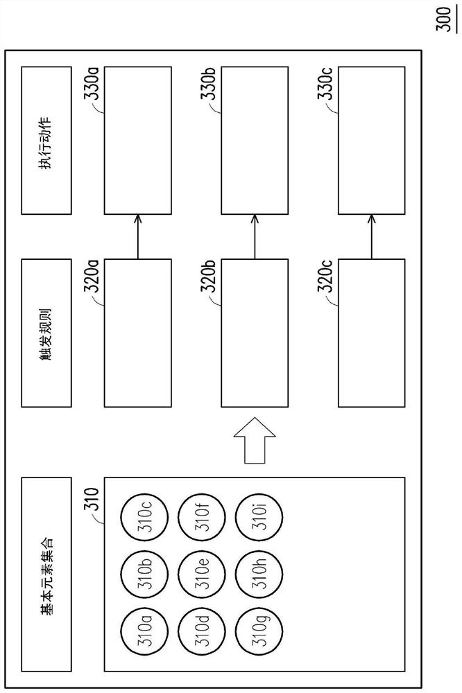 Projector control method and system