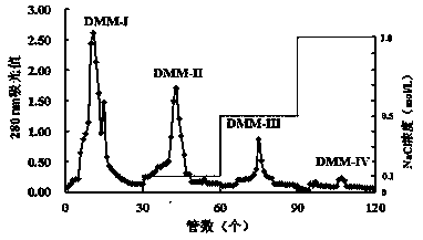 Miichthys miiuy meat antioxidative peptide