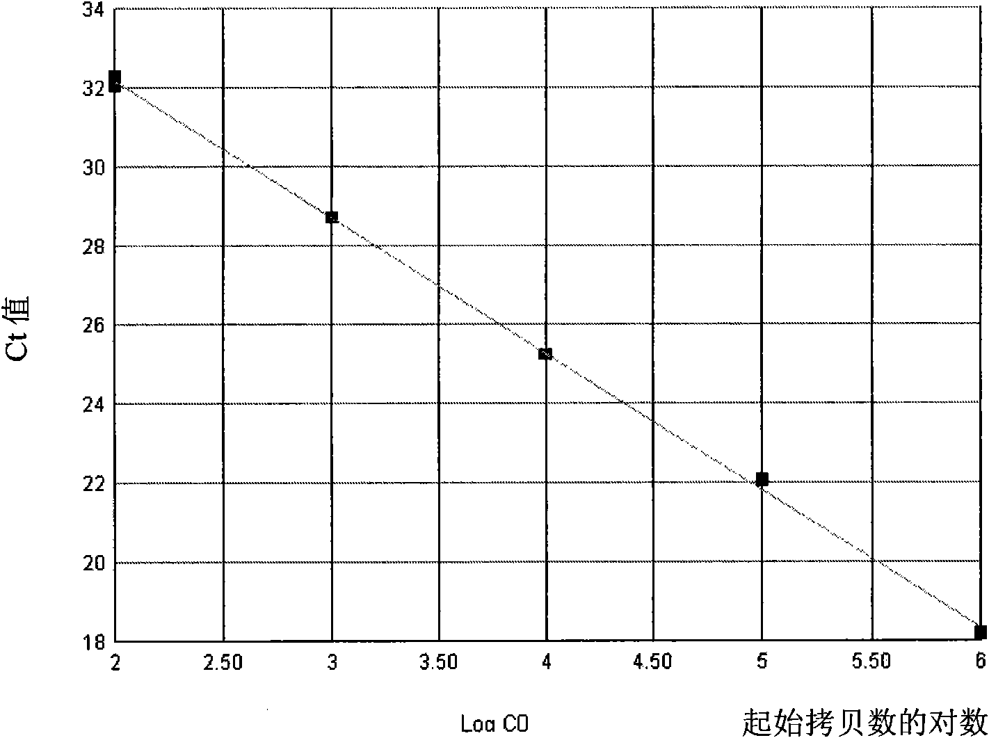 Kit for quantitatively detecting ABL mRNA level