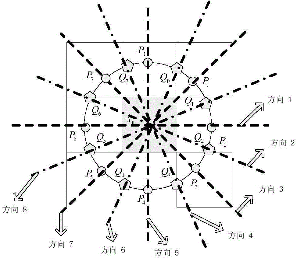 Face image convex-and-concave pattern texture feature extraction and recognition method