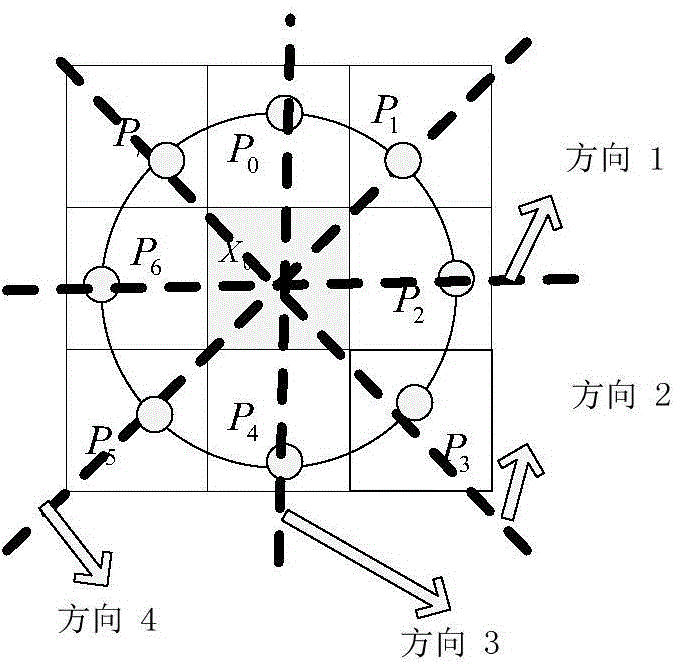 Face image convex-and-concave pattern texture feature extraction and recognition method