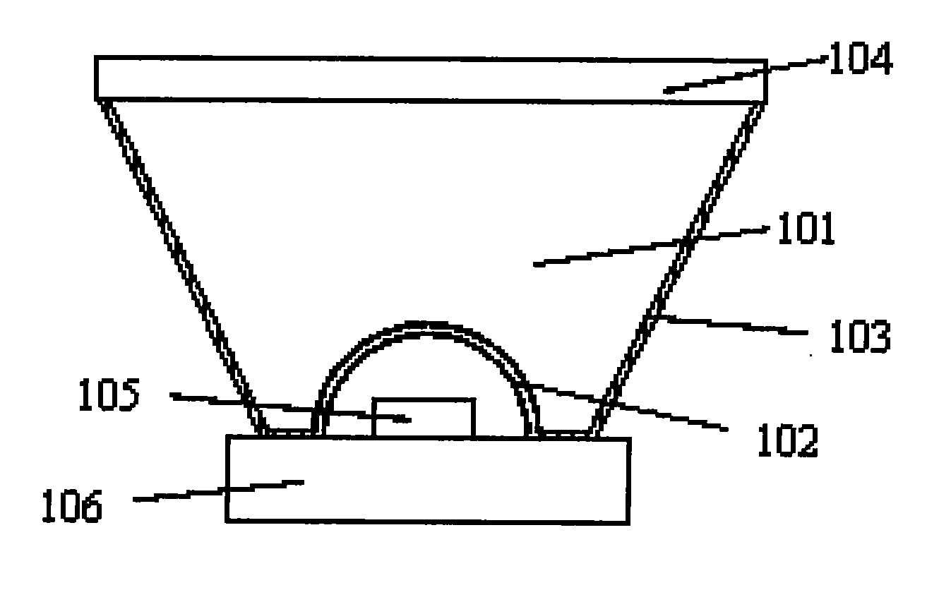 LED encapsulation structure