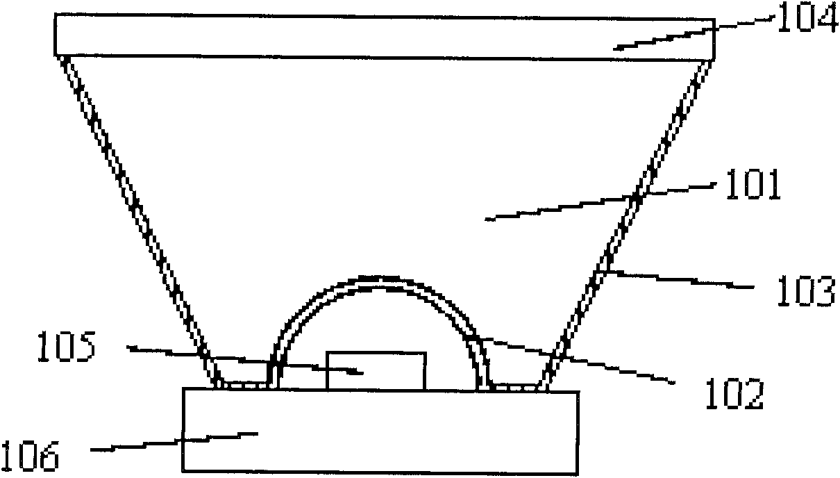 LED encapsulation structure