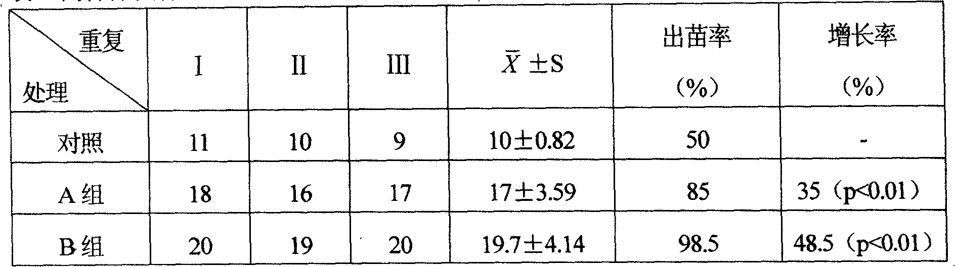 Superstrong water absorber and its preparation method and selenium-enriched plant antidraught agent using same as raw material