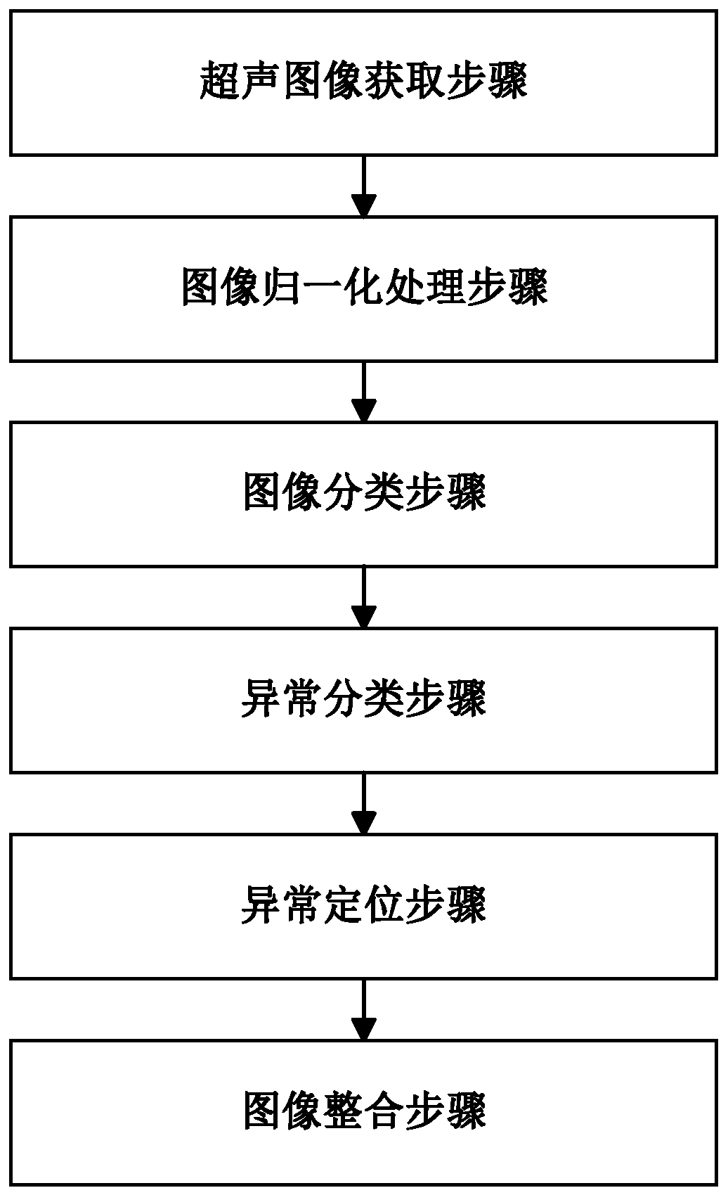 Ultrasonic image processing method and system, equipment and storage medium