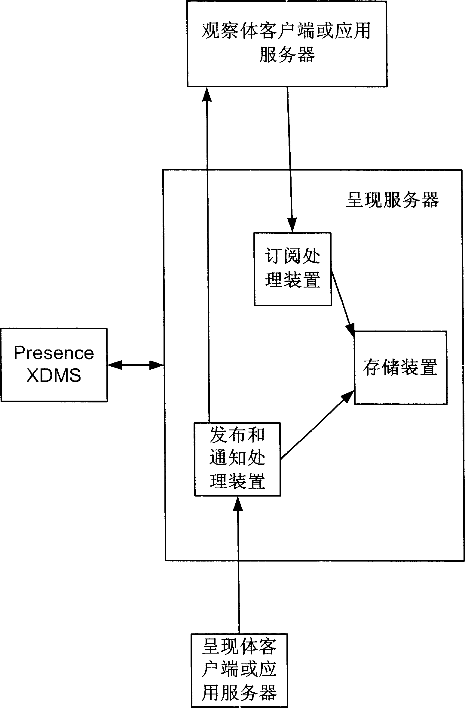 Informing method and system for presenting information