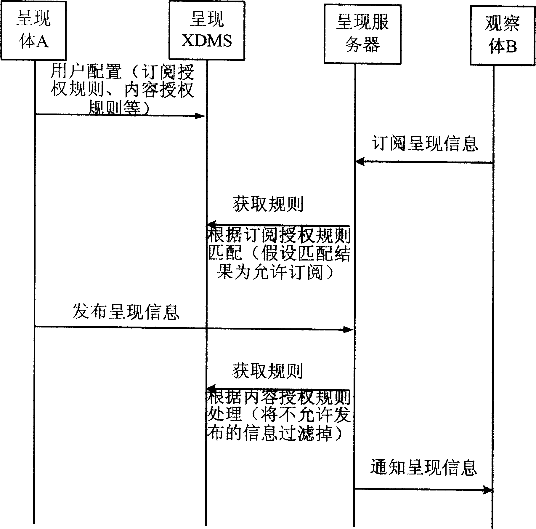 Informing method and system for presenting information