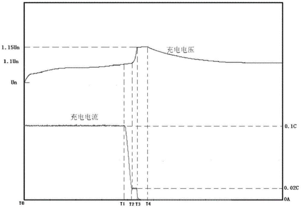 Charge management method for novel iron phosphate lithium batteries