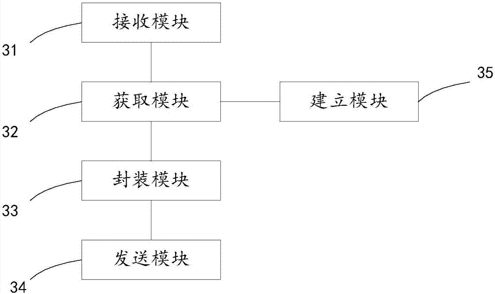 Method and device for transmitting medical image file