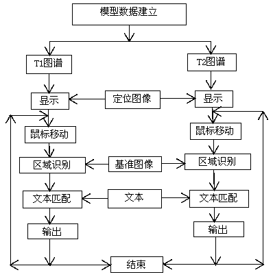 Structure and method for automatic recognition of magnetic resonance spectrum