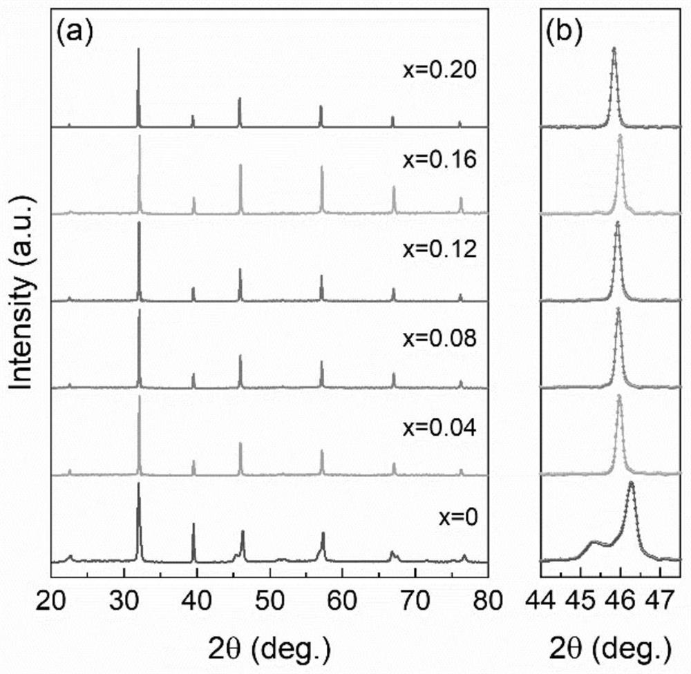 High-energy-storage-density lead-free high-entropy perovskite ceramic, preparation method and capacitor