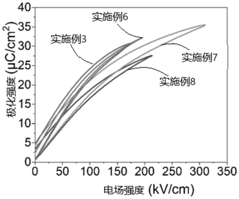 High-energy-storage-density lead-free high-entropy perovskite ceramic, preparation method and capacitor