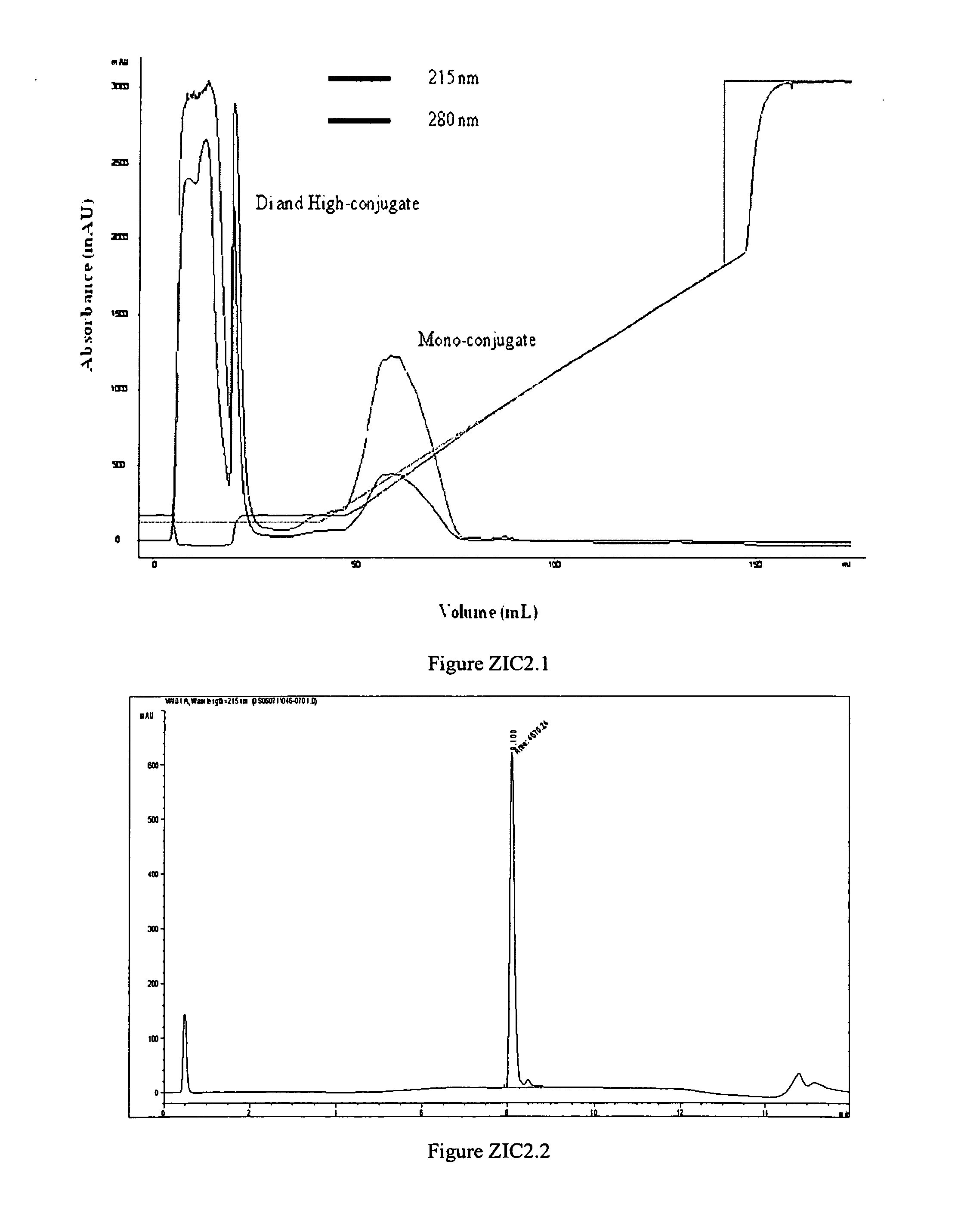 Polymer conjugates of ziconotide peptides