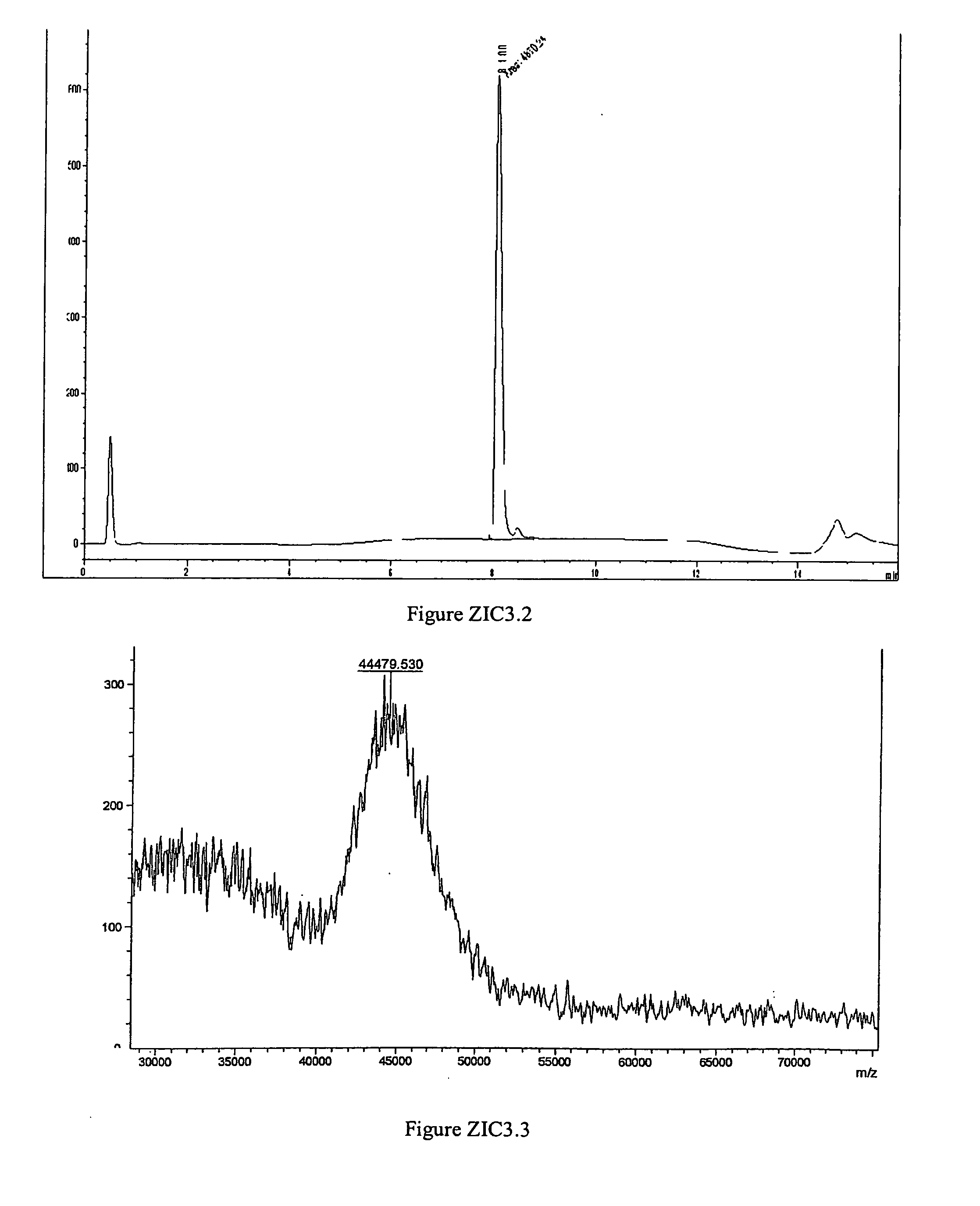 Polymer conjugates of ziconotide peptides