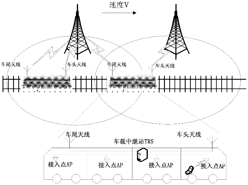 Switching method in long term evolution (LTE) communication system facing high speed railway and system thereof