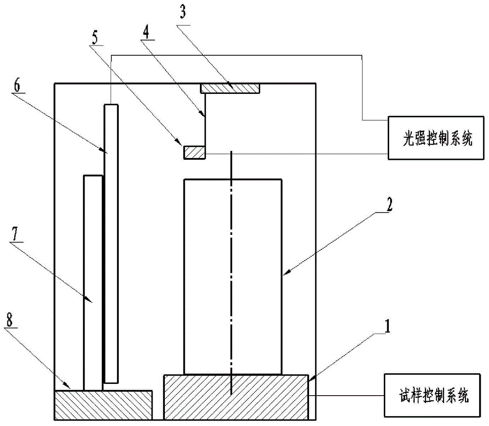 Ageing oven suitable for tubular sample