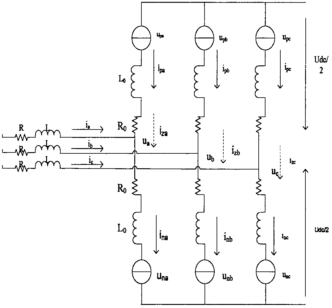 Sliding mode control-based MMC (Modular Multi-Level Converter) circulating current suppression method