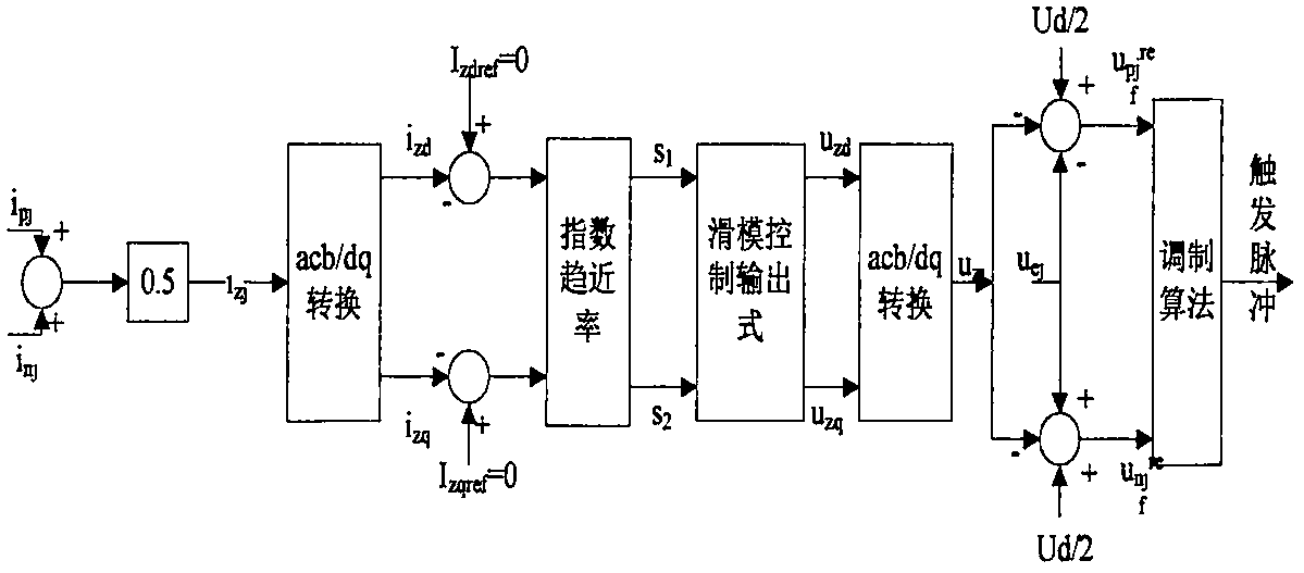 Sliding mode control-based MMC (Modular Multi-Level Converter) circulating current suppression method