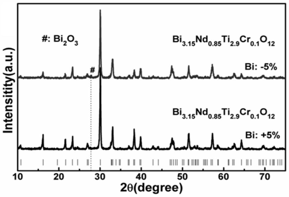 A kind of preparation method of bismuth series ceramics