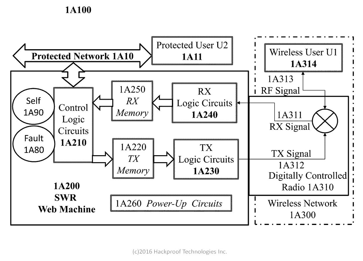 Soft-wired radio (SWR) web machine