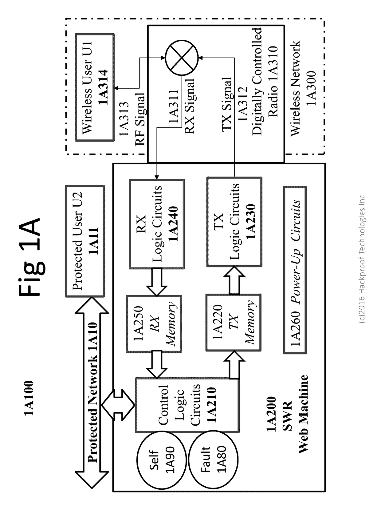 Soft-wired radio (SWR) web machine