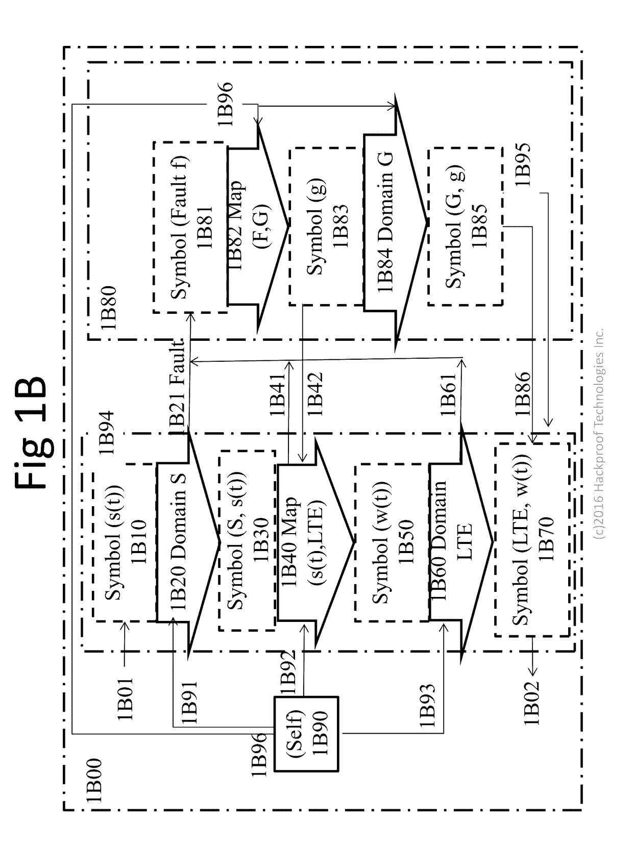 Soft-wired radio (SWR) web machine